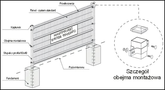 Jak odległość między słupkami ogrodzenia panelowego wpływa na wytrzymałość? Jak odległość między słupkami ogrodzenia panelowego wpływa na wytrzymałość?