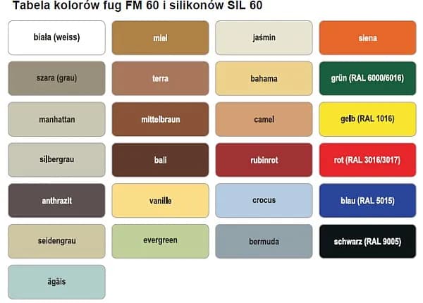 Jaki kolor fugi do brązowych płytek? Oto najlepsze opcje i porady Jaki kolor fugi do brązowych płytek? Oto najlepsze opcje i porady