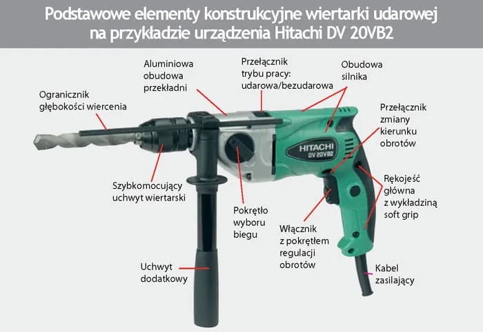 Jak włączyć udar w wiertarce w 4 prostych krokach bez zniszczenia sprzętu Jak włączyć udar w wiertarce w 4 prostych krokach bez zniszczenia sprzętu