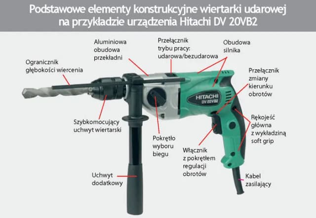 Jak włączyć udar w wiertarce w 4 prostych krokach bez zniszczenia sprzętu Jak włączyć udar w wiertarce w 4 prostych krokach bez zniszczenia sprzętu